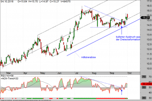 rwe-daily-04-10-16